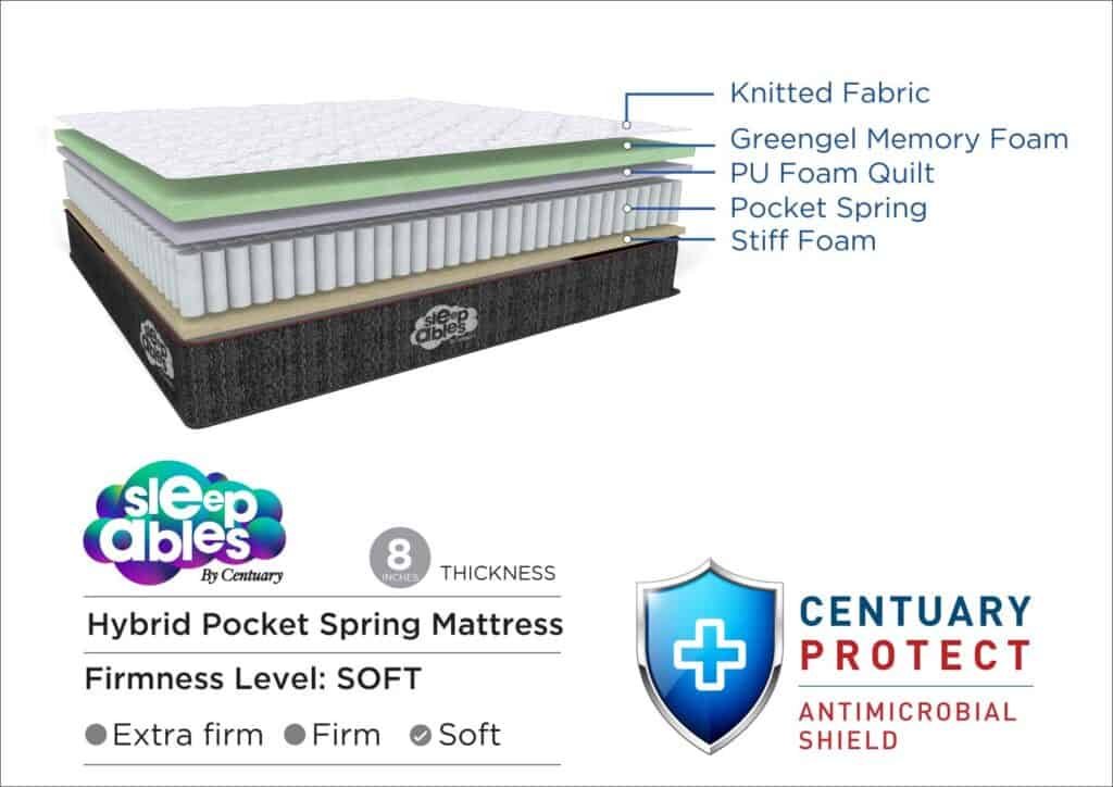 Centuary sleepable Inner