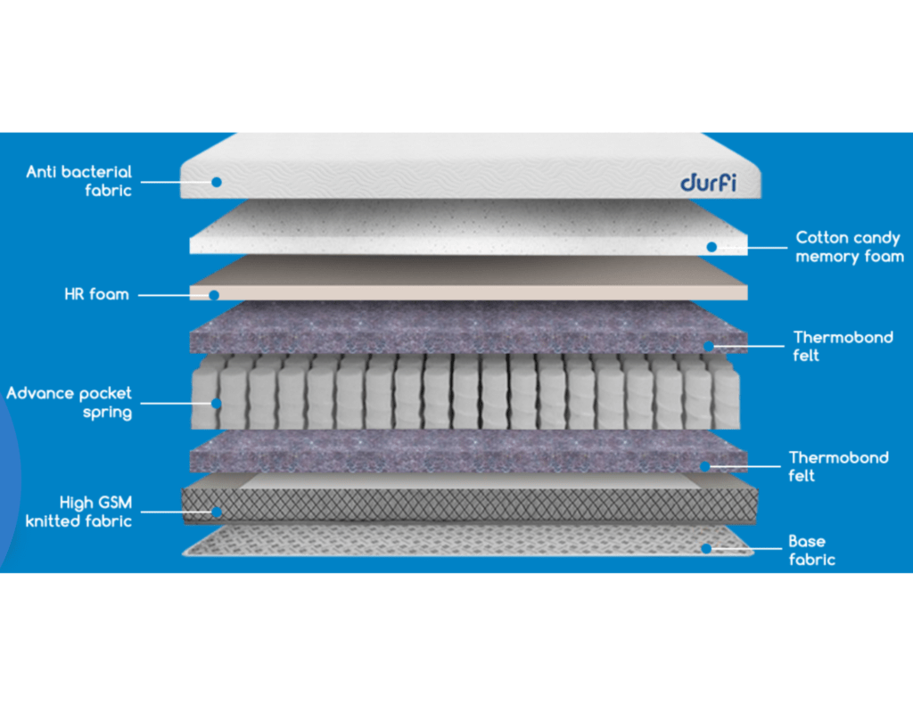 Durfi Memory Inner