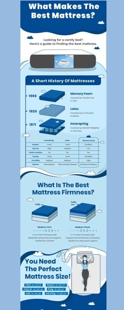 Mattress InfoGraphic