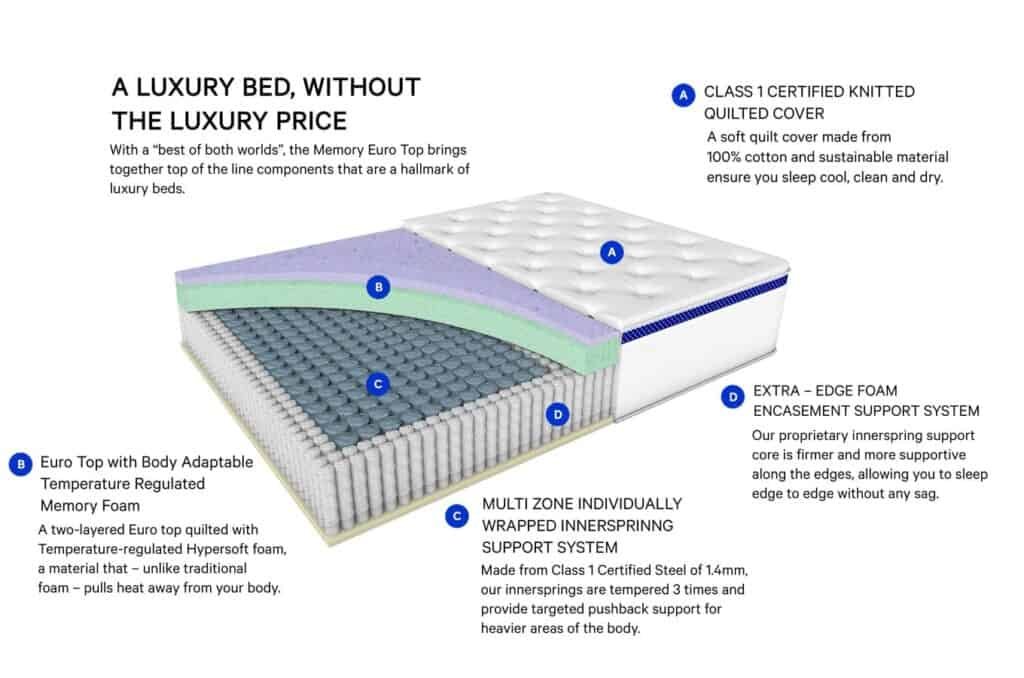 Springtek Queen Mattress2