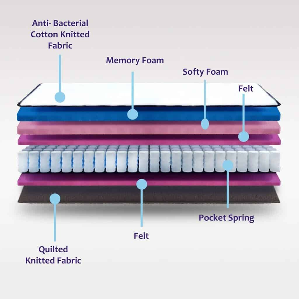 WakeUp Luxuriate Memory Queen1