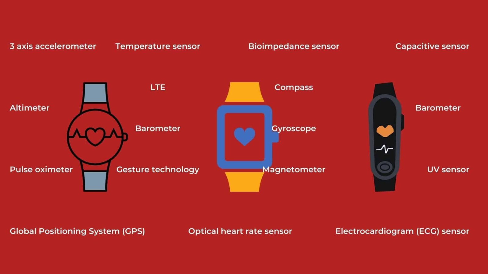 Fitness Trackers for Cyclists