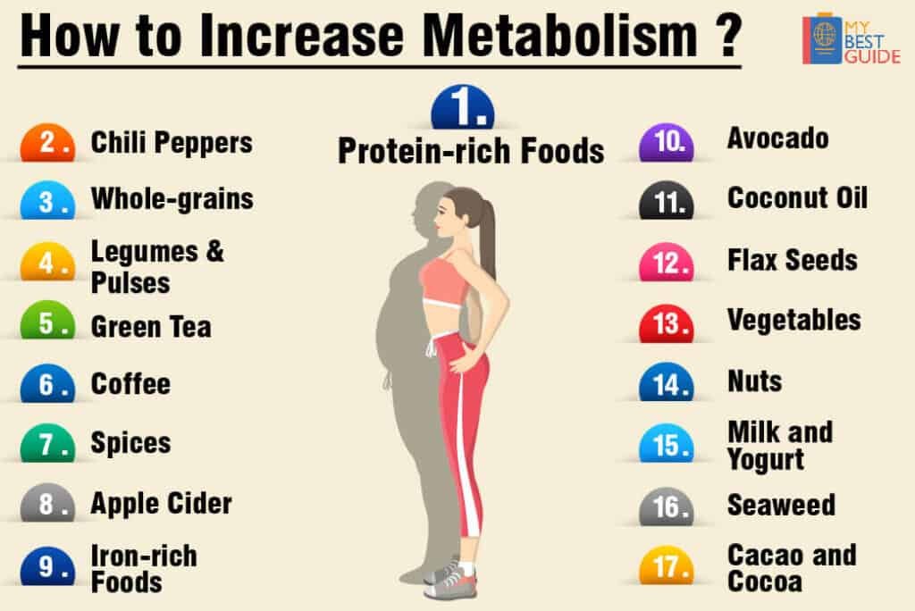 10 Ways to Increase metabolism