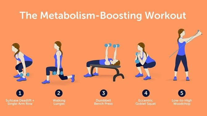 Exercises to Increase Metabolism