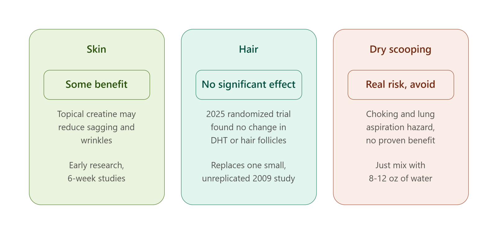 Is Creatine Good for Skin and Hair