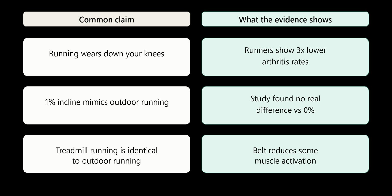 Treadmill Running Myths vs Evidence - Is treadmill running bad