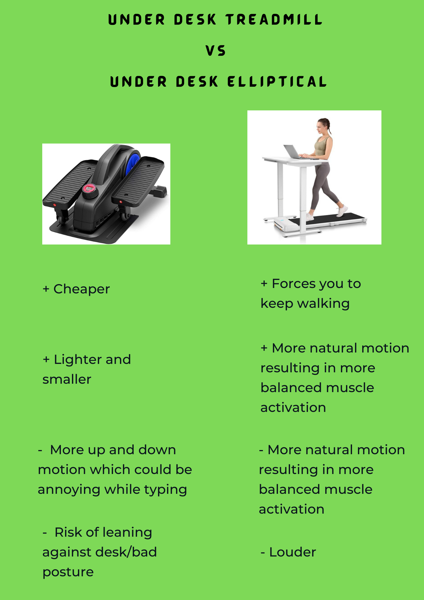 Under Desk Elliptical vs Treadmill: Which One is Better for You?